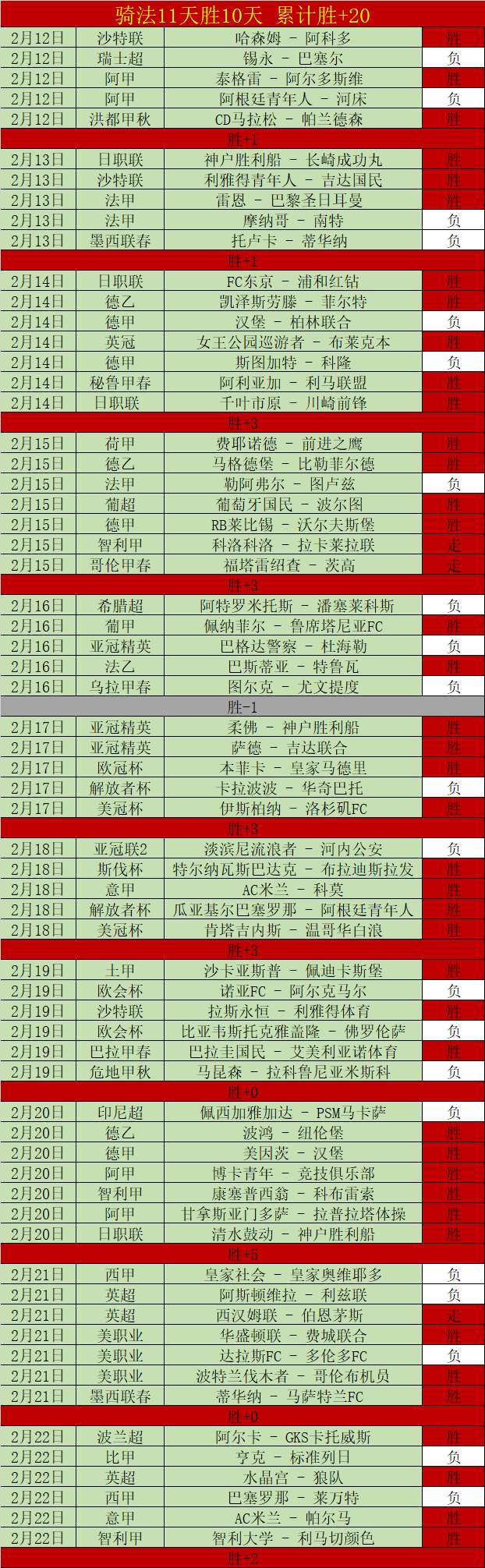 哲凯赖什点,球定胜埃弗,阿森纳逆袭,国民彩票,彩票平台,实时开奖,在线投注,彩票服务