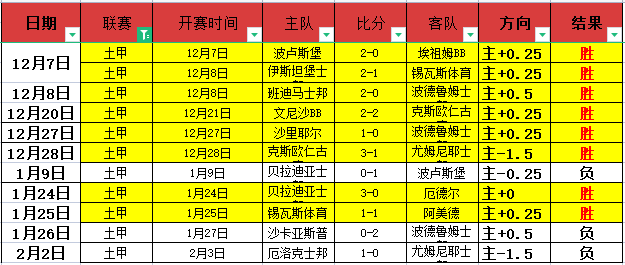 德甲第,波鸿,逆转拜仁慕,国民彩票,彩票平台,实时开奖,在线投注,彩票服务