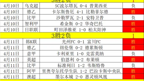 基尔官方确认拉普主帅合同延长至2028，球队联赛排名末位